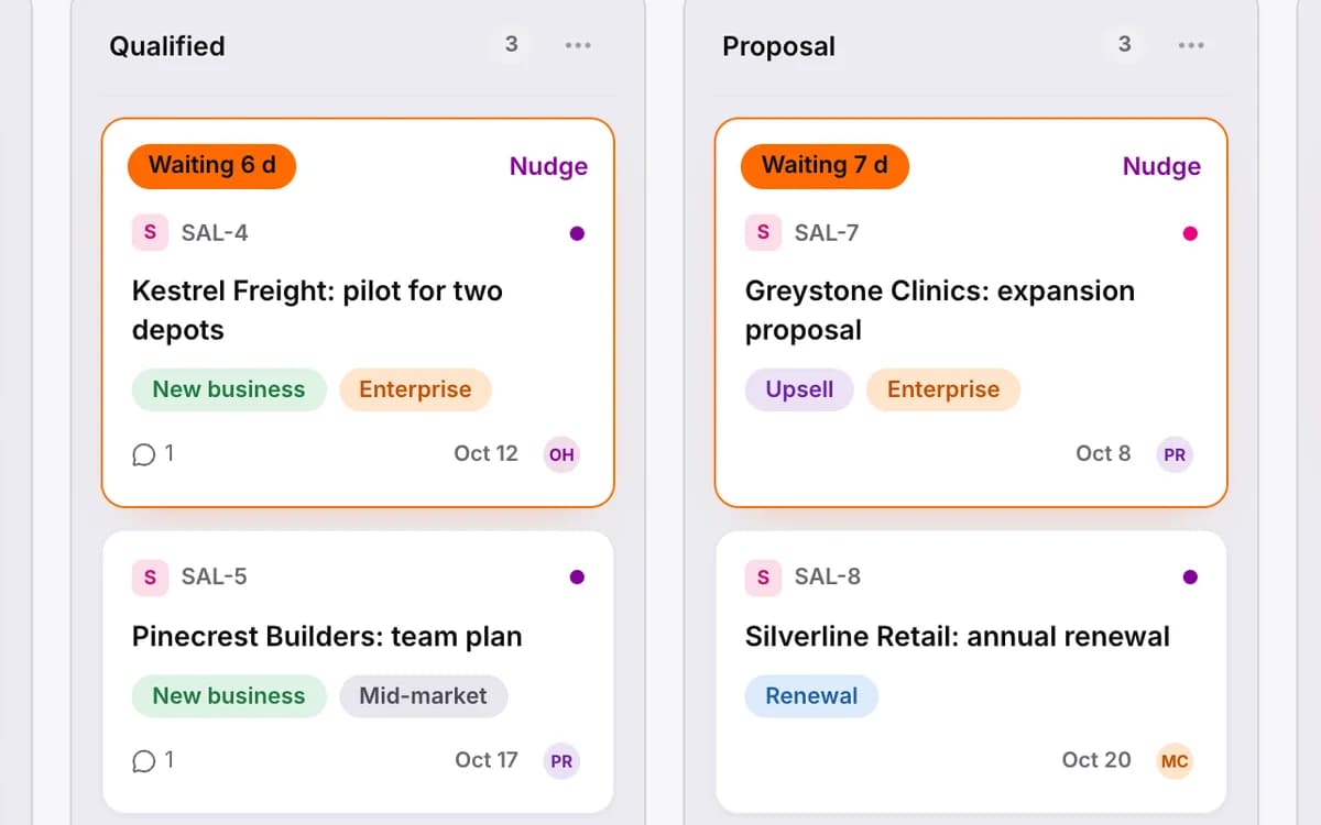 Close-up of the Qualified and Proposal columns of the pipeline board: two deals flagged Waiting 6 d and Waiting 7 d, each with a Nudge button.