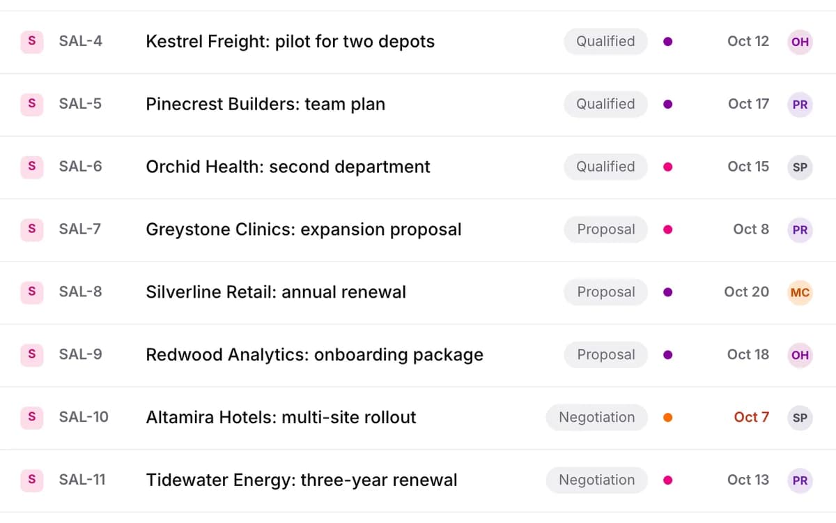 Close-up of the List view of the Q4 pipeline: one row per deal with its stage, priority, due date and owner.