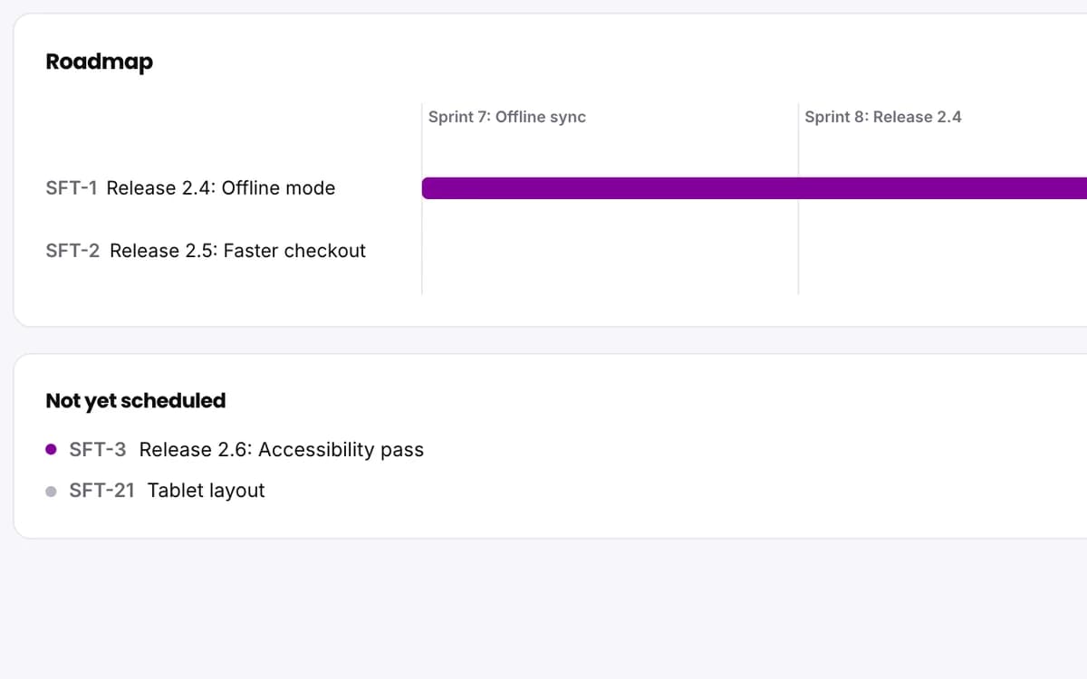 Close-up of the roadmap: release epics against the sprints with progress shading on the bars, and the epics not yet scheduled listed below.